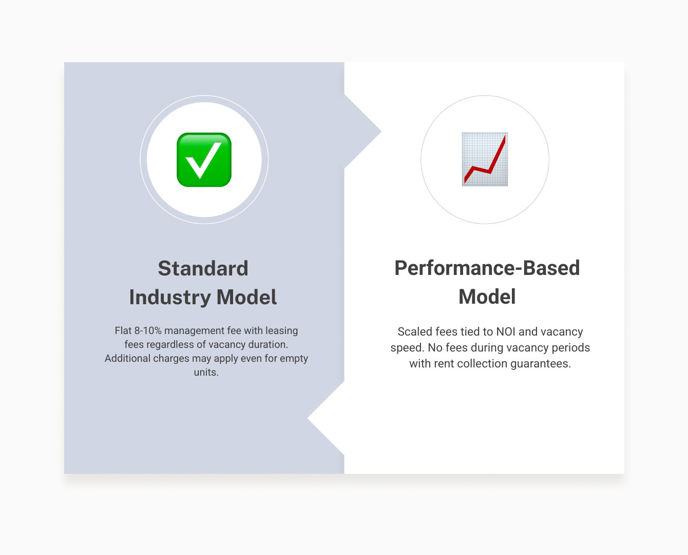 Comparison of property management fee structures and performance benchmarks infographic Comparison of property management fee structures and performance benchmarks infographic