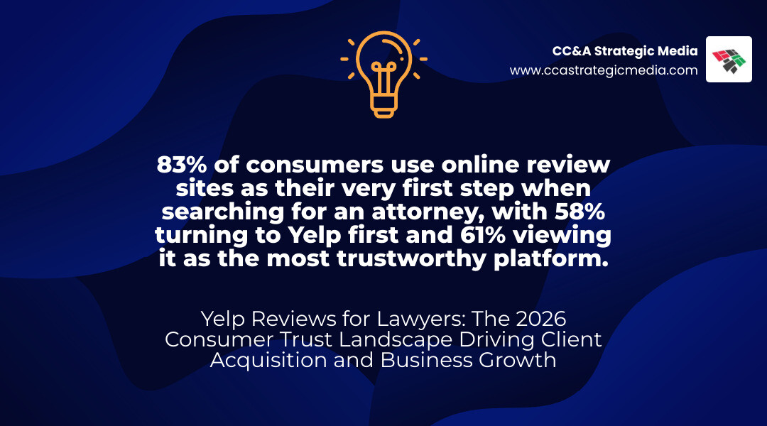 Infographic showing 2026 consumer trust statistics for Yelp attorney reviews and how they influence hiring decisions Infographic showing 2026 consumer trust statistics for Yelp attorney reviews and how they influence hiring decisions