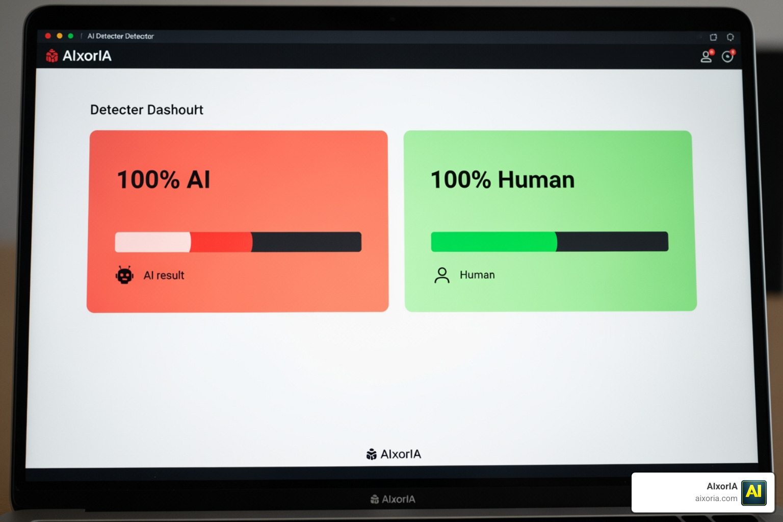 AI detector scores showing a shift from 100% AI to 100% human AI detector scores showing a shift from 100% AI to 100% human