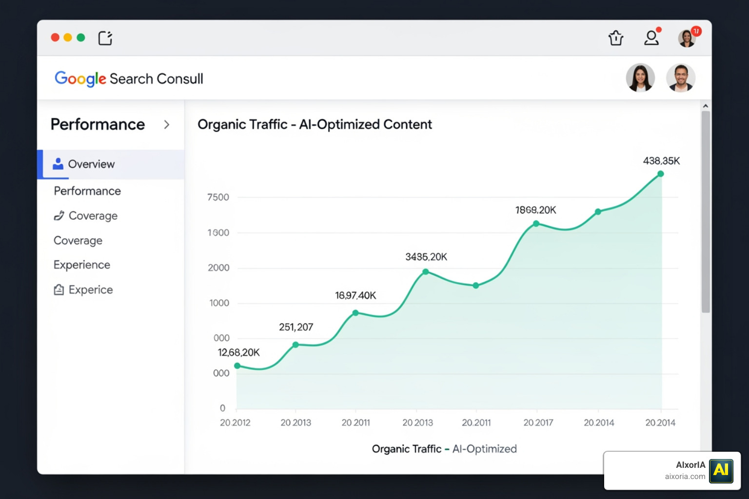 Google Search Console graph showing rising organic traffic for AI-optimized content