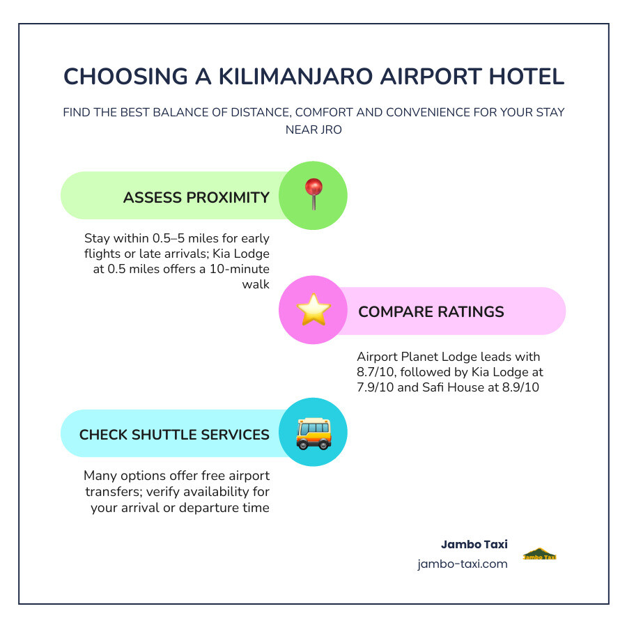 Hotel proximity to JRO runway with distances, ratings, and shuttle availability infographic