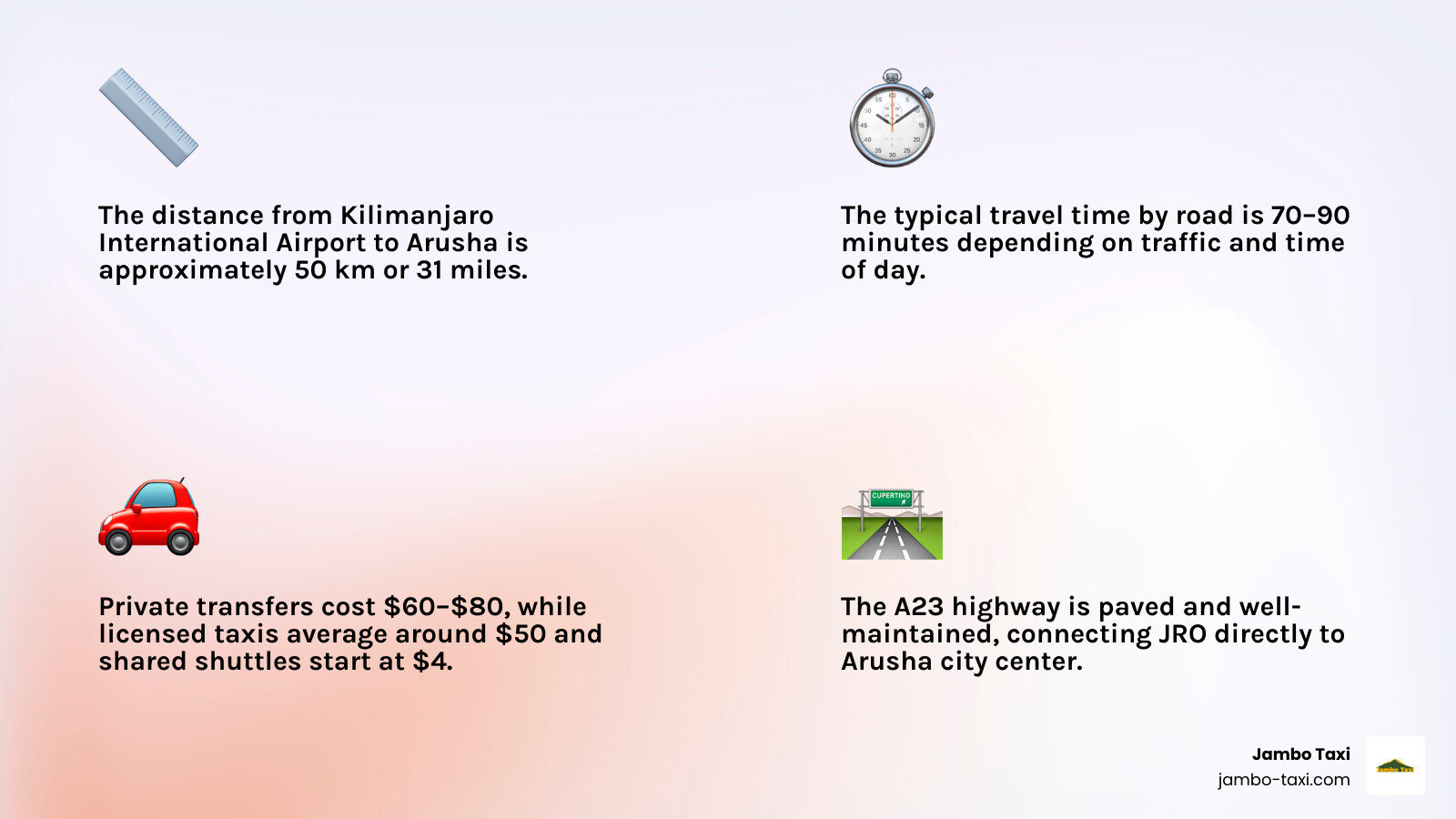 Infographic showing route from Kilimanjaro Airport JRO to Arusha city center with distance, time, and transport options