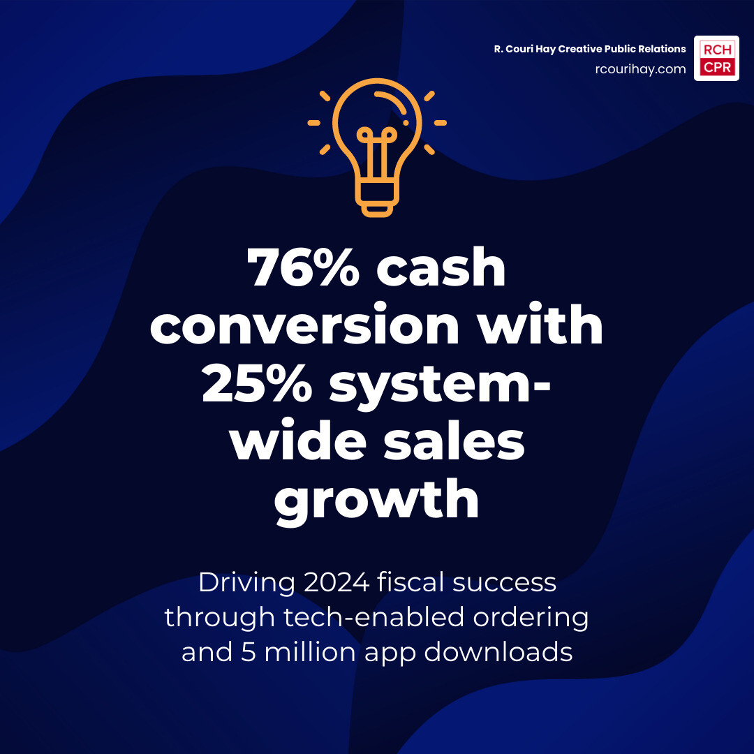 Infographic showing Wingstop's 76 percent cash conversion and 25 percent sales growth infographic