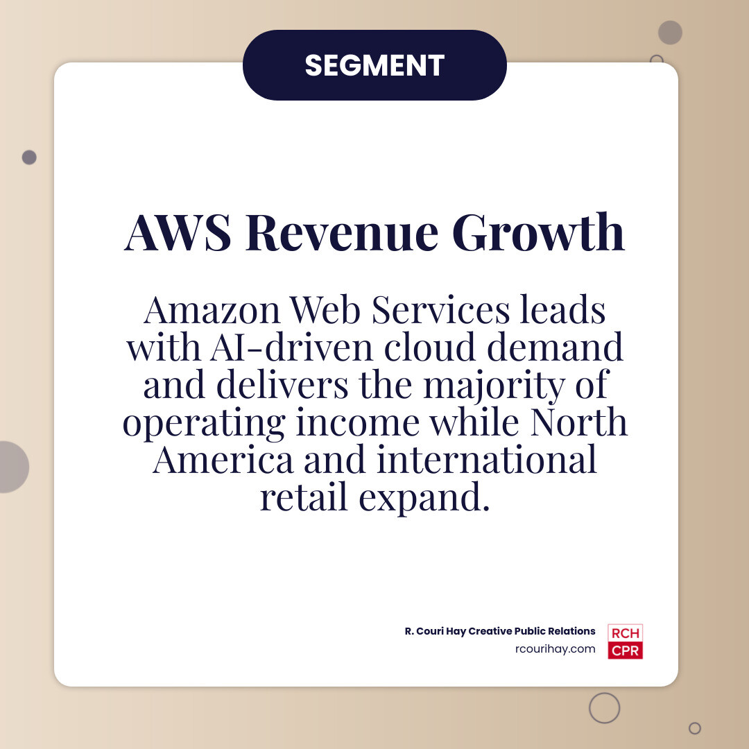 infographic comparing Amazon's revenue by segment for North America, International, and AWS infographic infographic comparing Amazon's revenue by segment for North America, International, and AWS infographic
