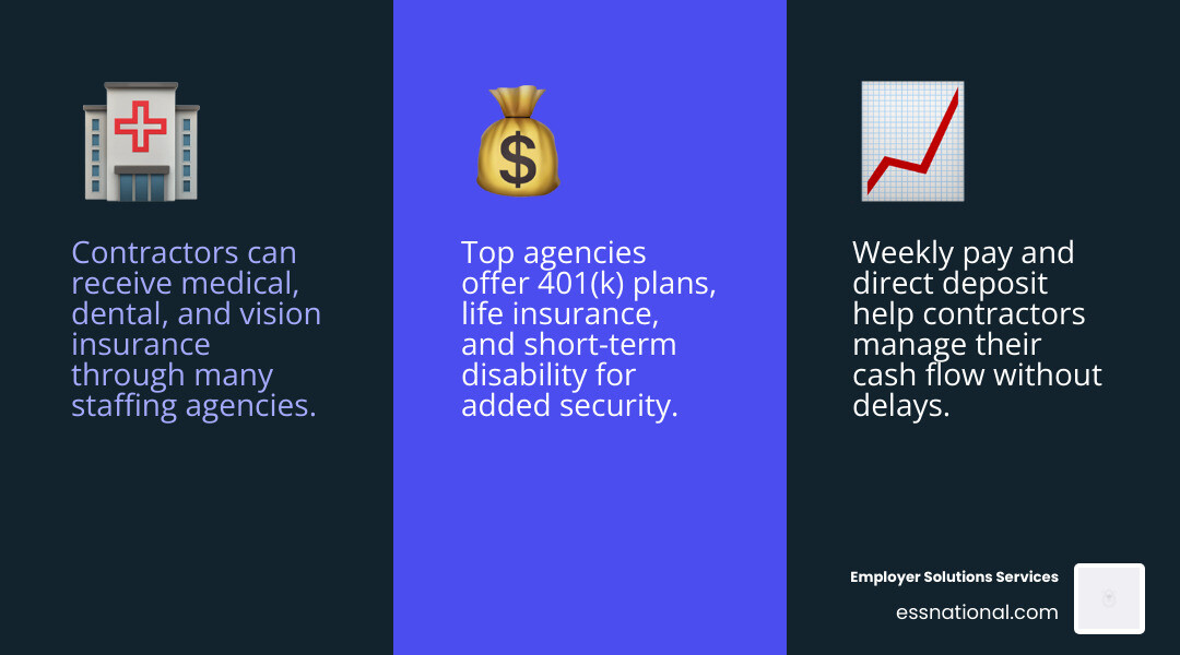 Infographic showing common contractor benefits: Weekly Pay, Medical Insurance, 401k, and Career Coaching infographic Infographic showing common contractor benefits: Weekly Pay, Medical Insurance, 401k, and Career Coaching infographic
