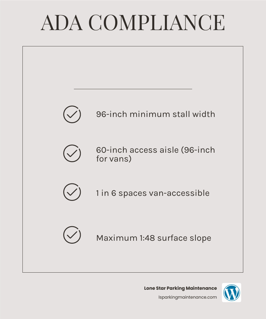 Components of a compliant handicap parking space including dimensions, ISA symbol, signage, and access aisle infographic Components of a compliant handicap parking space including dimensions, ISA symbol, signage, and access aisle infographic