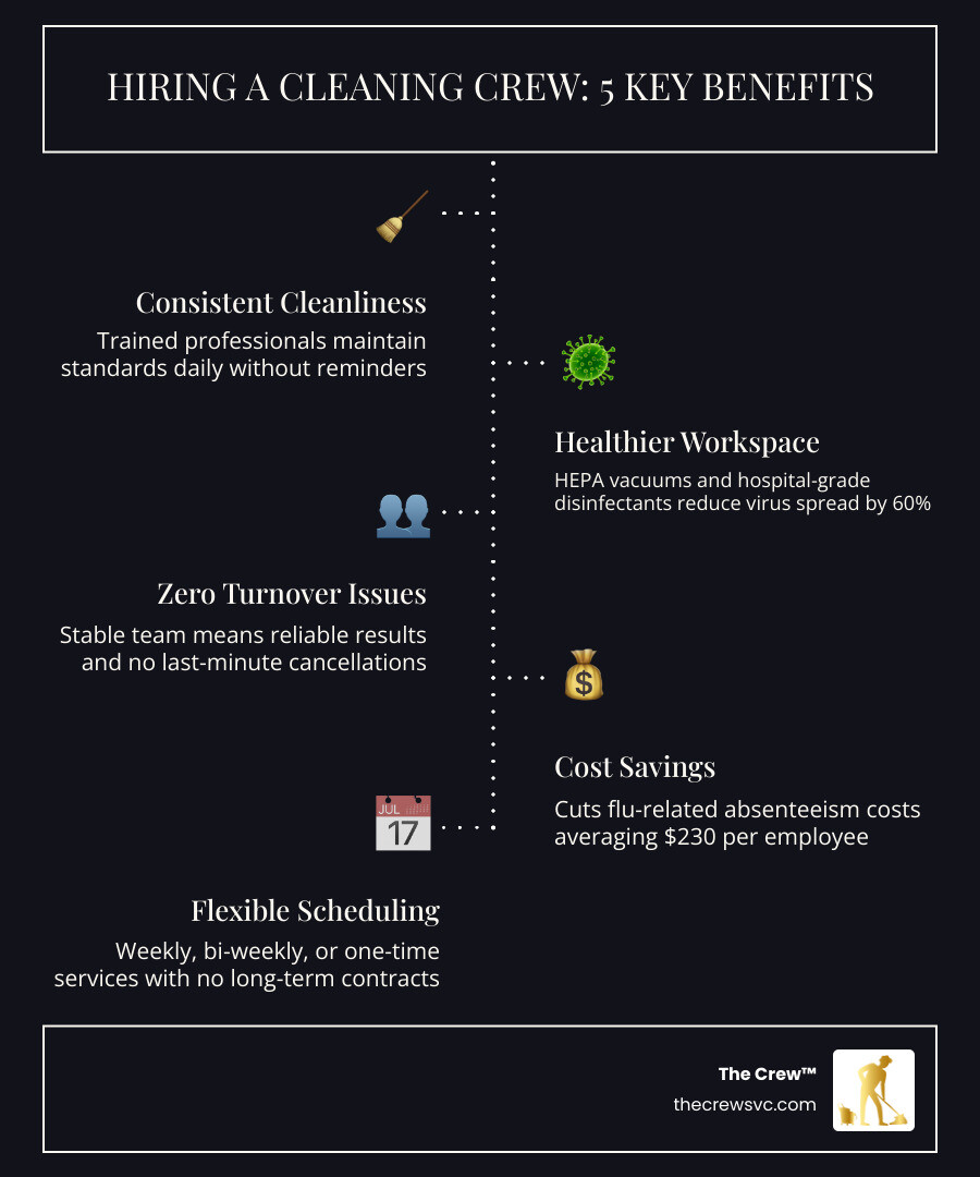 Benefits of hiring a professional cleaning crew infographic: services, health impact, cost savings infographic Benefits of hiring a professional cleaning crew infographic: services, health impact, cost savings infographic
