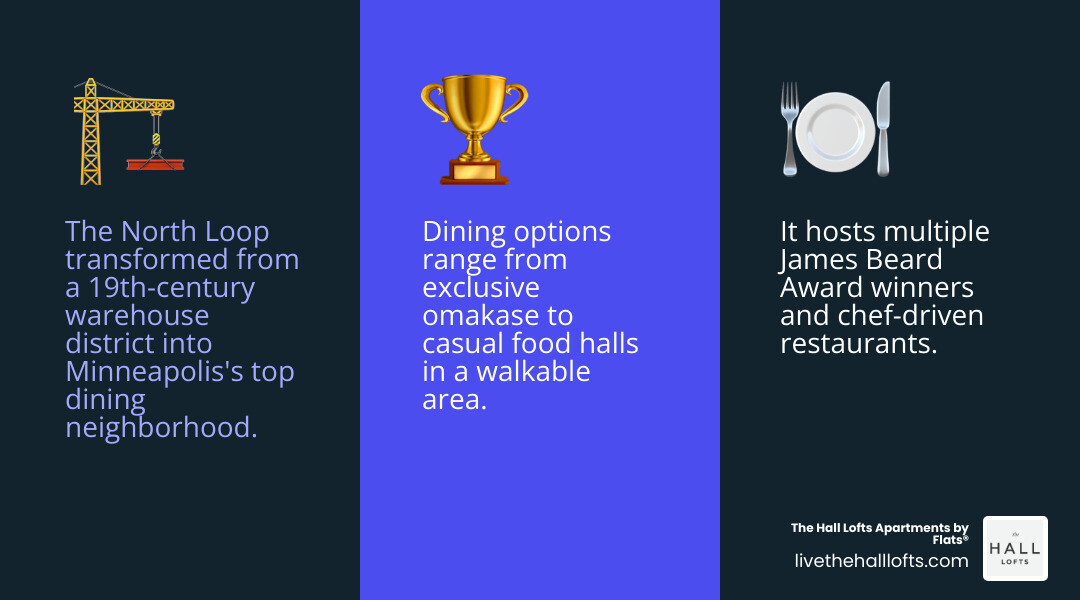 North Loop Minneapolis dining categories infographic showing cuisine types, top restaurants, and dining occasions infographic