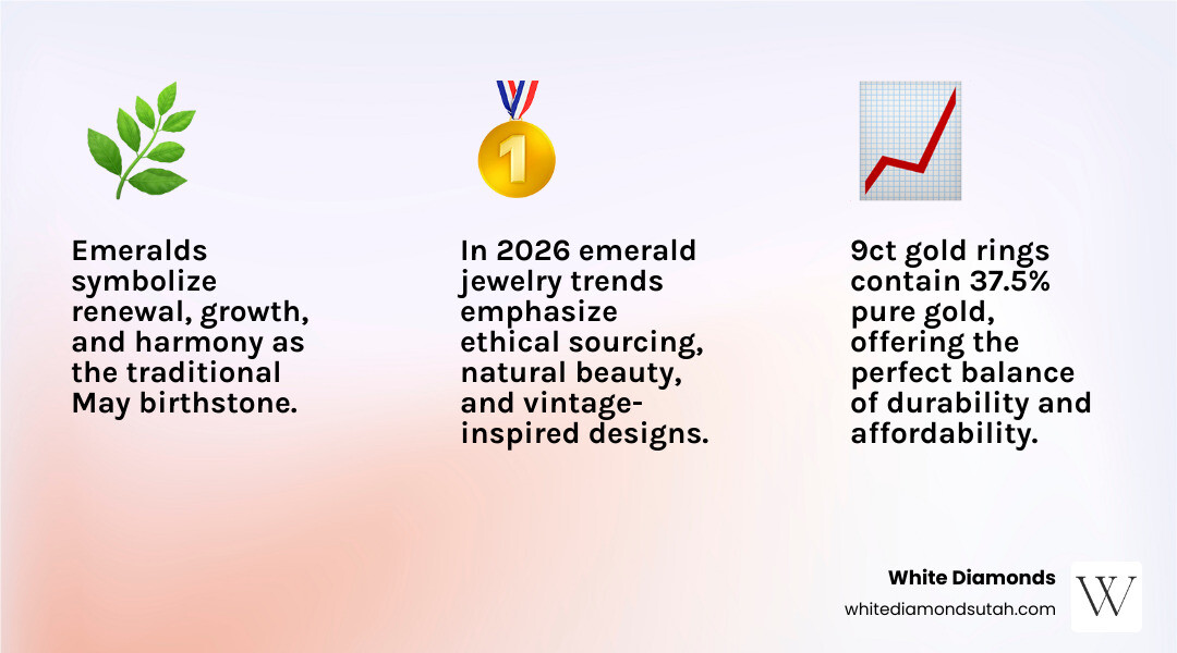 Infographic showing emerald symbolism, 9ct gold key facts, and 2026 jewelry buying trends infographic