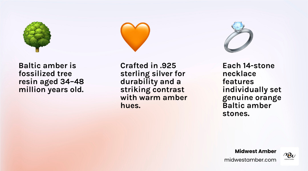 Infographic showing key features of an ornate amber orange sterling silver necklace with 14 stones infographic