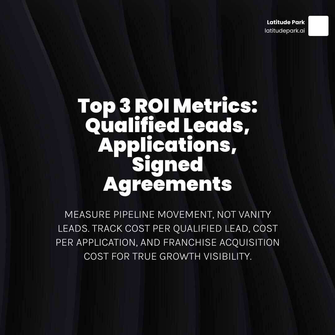 franchise marketing KPI dashboard infographic