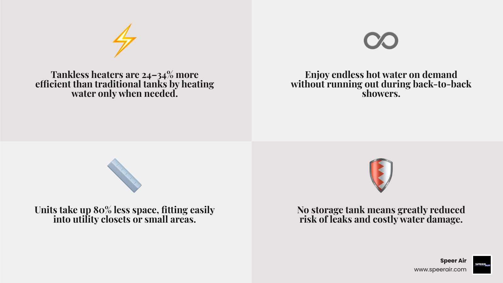Infographic showing tankless water heater benefits: energy savings, endless hot water, lifespan, space, and safety Infographic showing tankless water heater benefits: energy savings, endless hot water, lifespan, space, and safety
