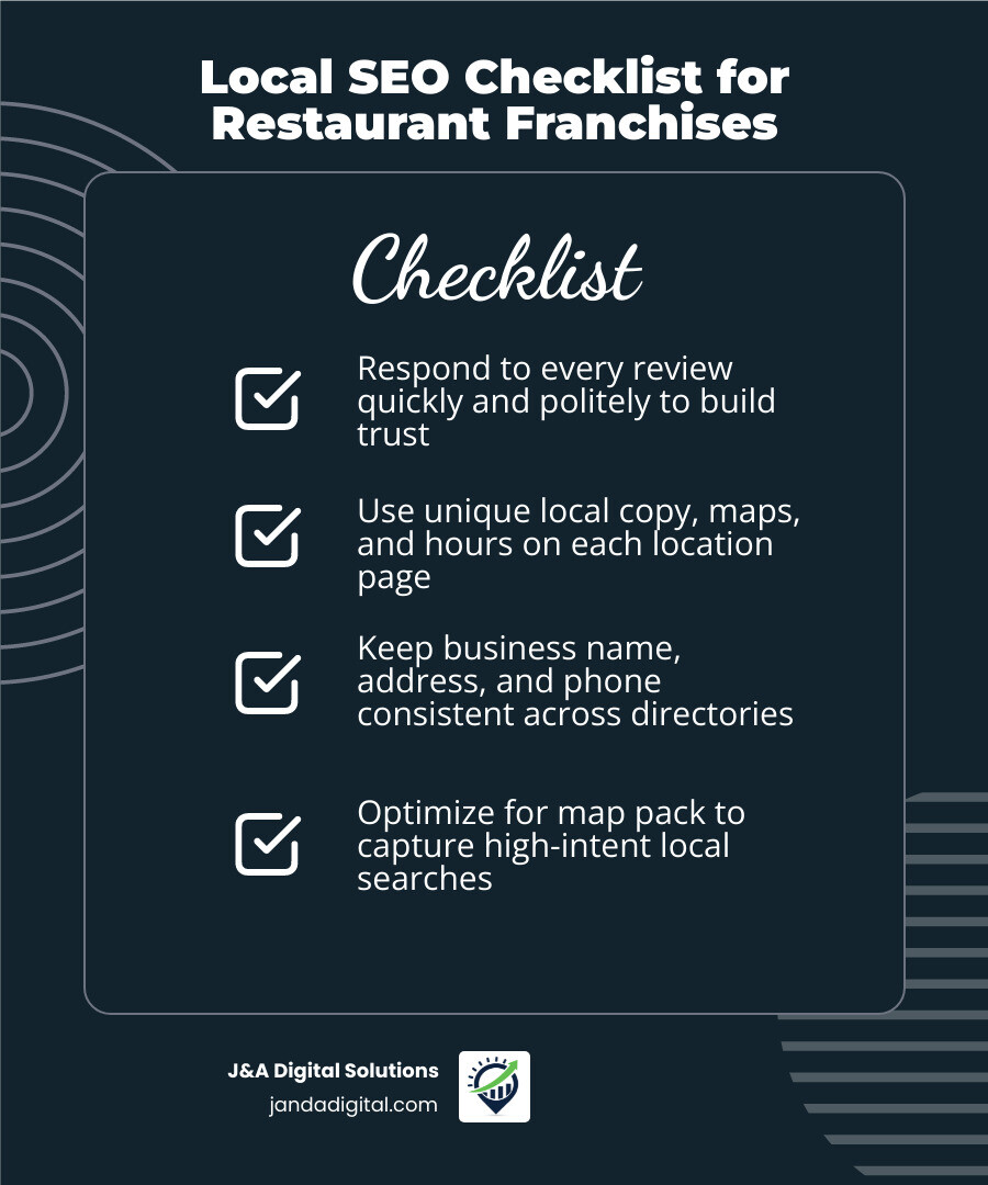 local SEO checklist for restaurant franchise locations infographic local SEO checklist for restaurant franchise locations infographic