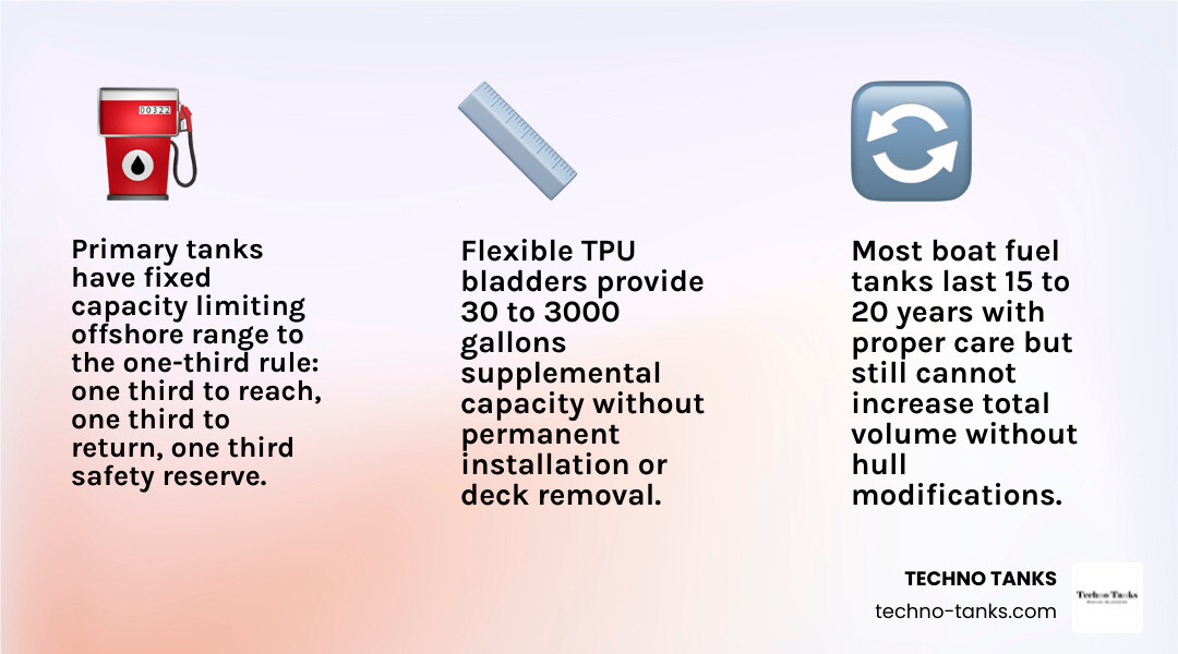 Marine fuel tank types comparison infographic showing XLPE, aluminum, portable, and TPU bladder options infographic Marine fuel tank types comparison infographic showing XLPE, aluminum, portable, and TPU bladder options infographic