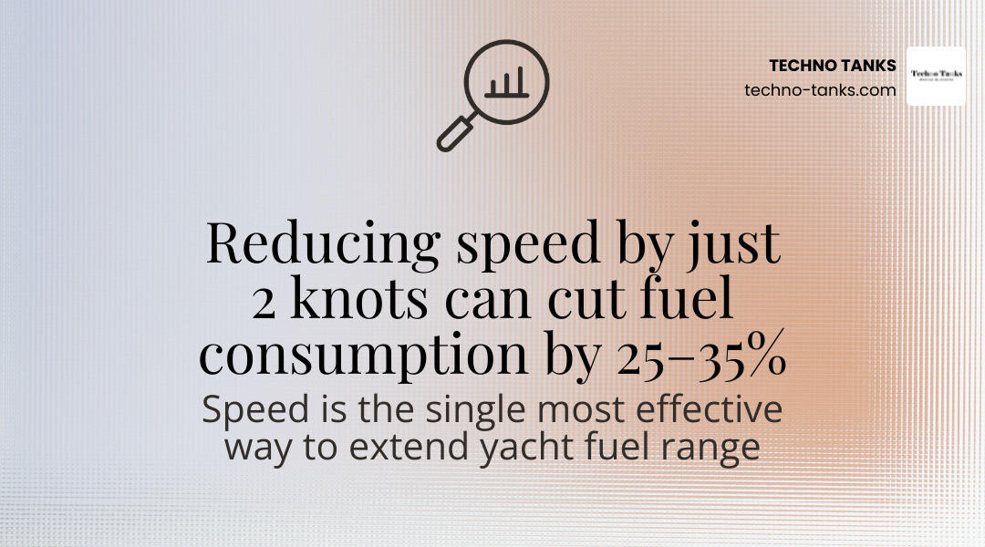 Stat showing that reducing speed by 10% can improve fuel economy by over 20% infographic Stat showing that reducing speed by 10% can improve fuel economy by over 20% infographic
