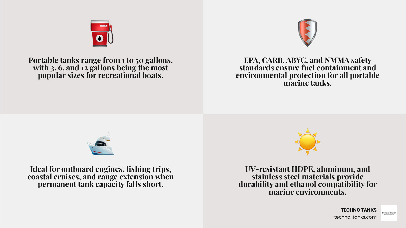 Infographic showing portable marine gas tank capacity ranges, materials, and key safety standards for range extension Infographic showing portable marine gas tank capacity ranges, materials, and key safety standards for range extension