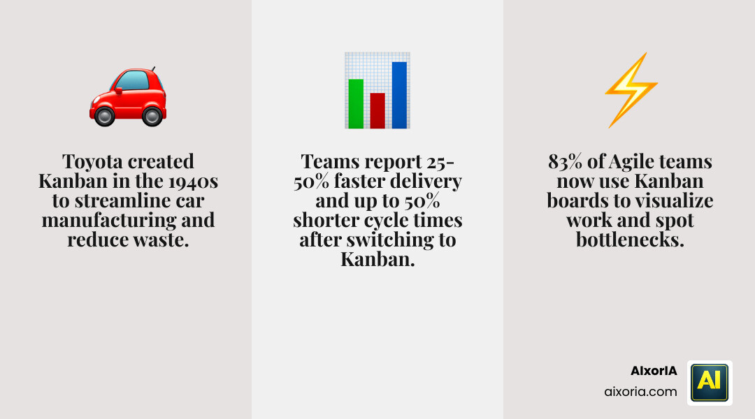 Comparison infographic of best Kanban tools showing key features, pricing, and best use cases infographic Comparison infographic of best Kanban tools showing key features, pricing, and best use cases infographic