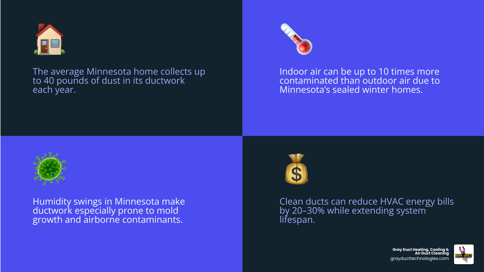 Infographic showing common indoor air pollutants, their sources, and how air duct cleaning addresses each one