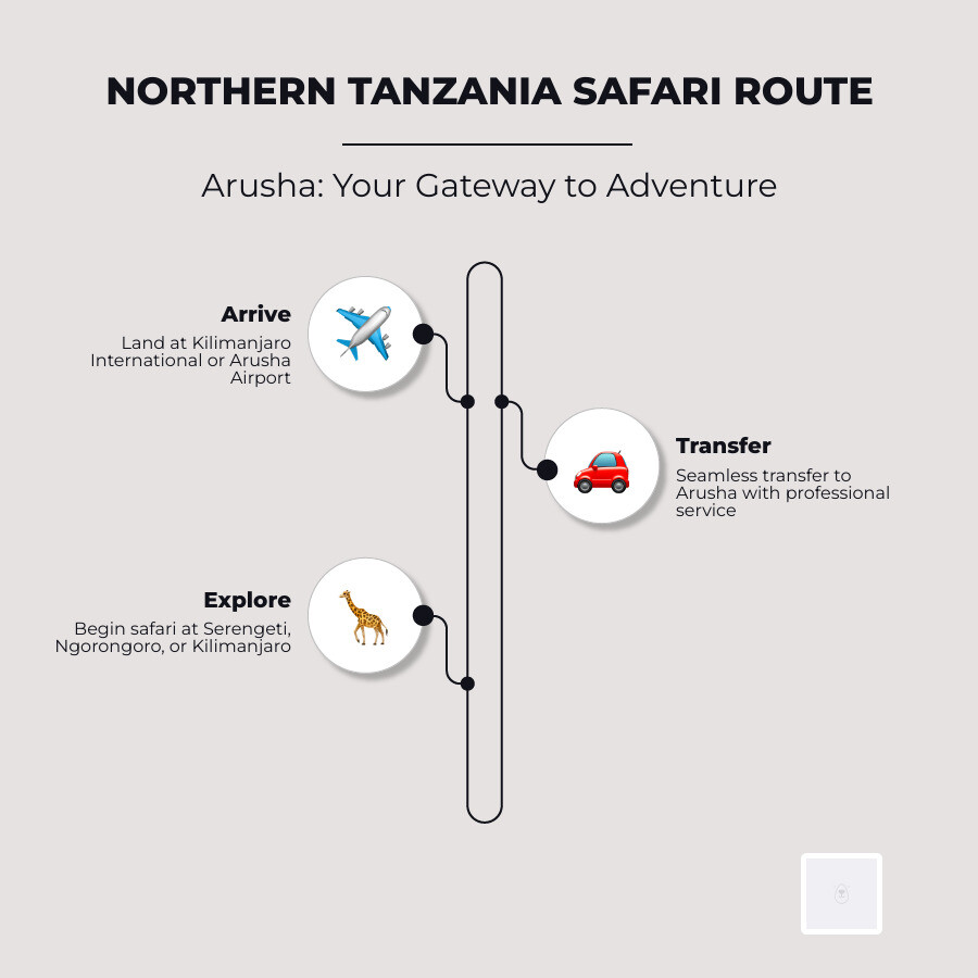 Northern Tanzania safari route infographic infographic