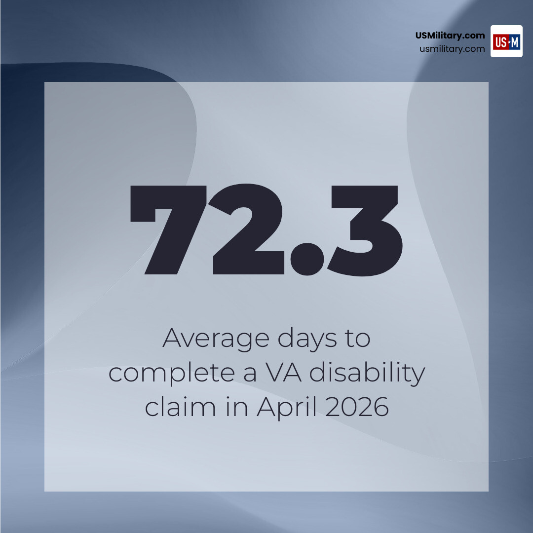 average days to complete a VA disability claim in April 2026 infographic average days to complete a VA disability claim in April 2026 infographic