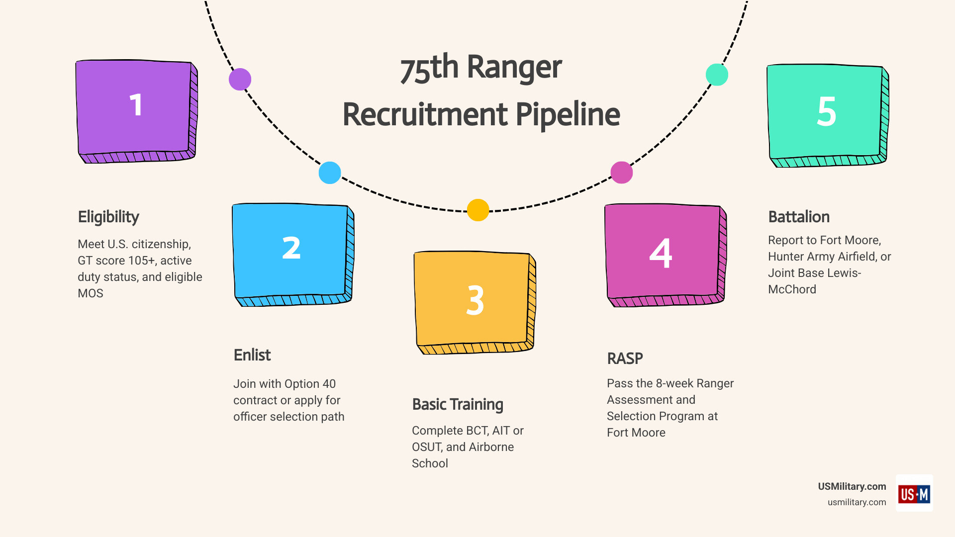 What It Takes To Become an Army Ranger