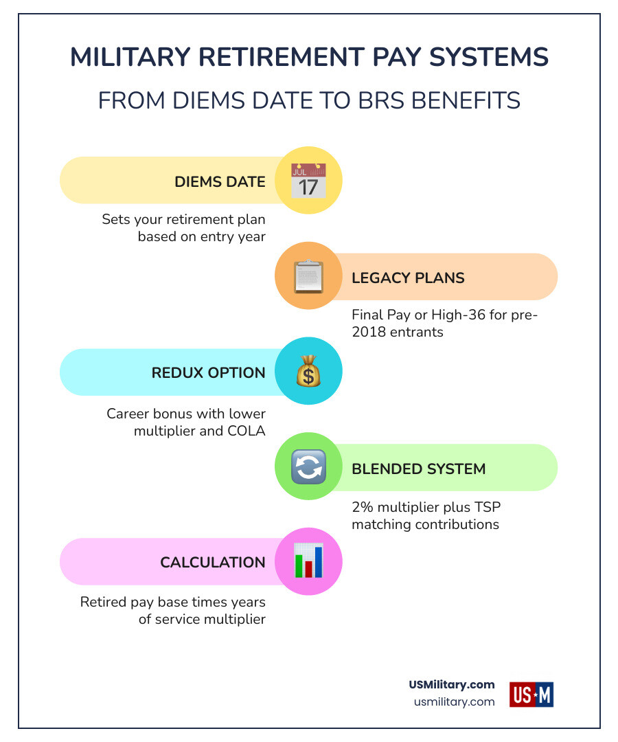 Table comparing retirement multipliers by years of service infographic