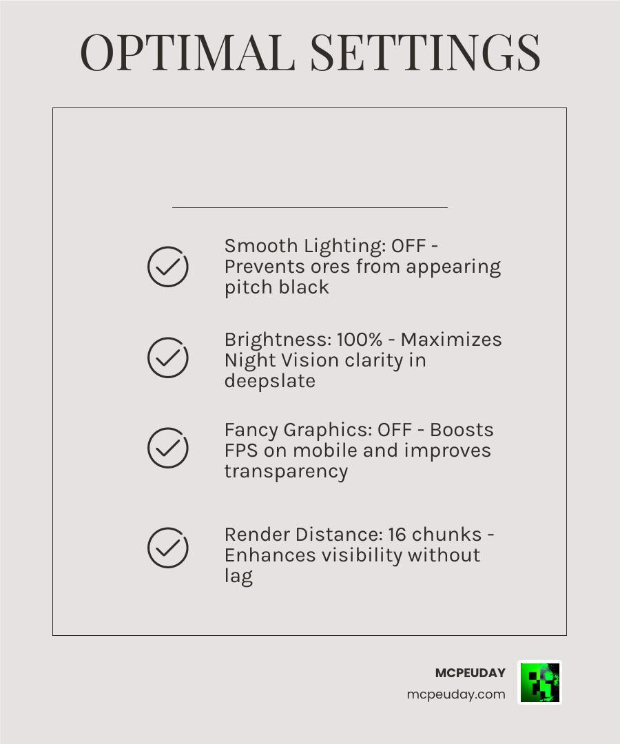 Table comparing Minecraft visibility with Smooth Lighting ON vs OFF infographic Table comparing Minecraft visibility with Smooth Lighting ON vs OFF infographic