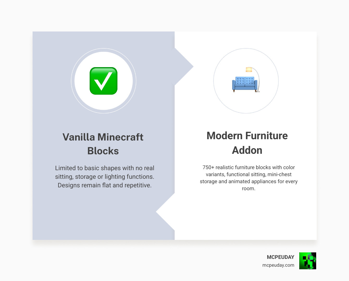 Benefits of Modern Furniture Addon versus vanilla Minecraft blocks infographic infographic