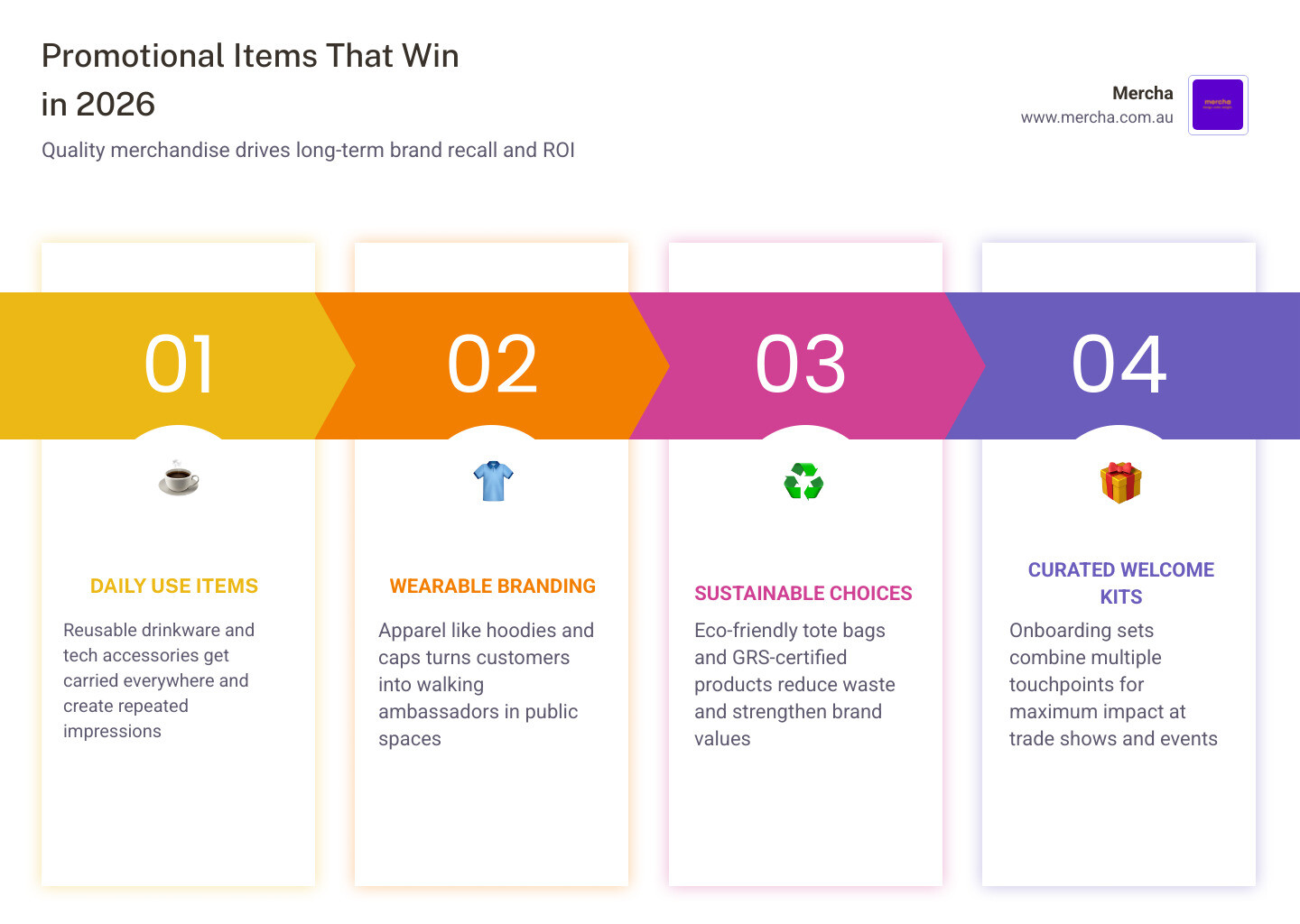 Infographic showing promotional product ROI vs digital ads and top item categories for brand recall infographic Infographic showing promotional product ROI vs digital ads and top item categories for brand recall infographic