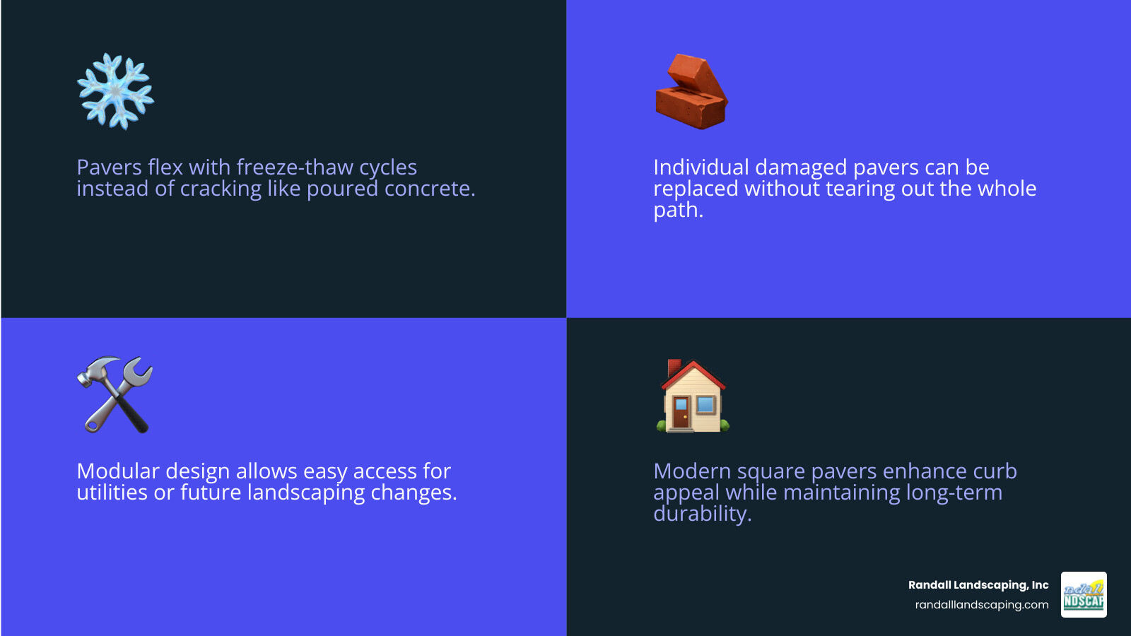 Infographic showing concrete square walkway design styles, base layers, and winter performance tips infographic Infographic showing concrete square walkway design styles, base layers, and winter performance tips infographic
