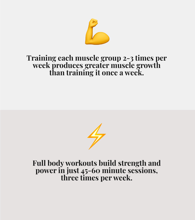 Full body training vs split routines: frequency, recovery, and muscle growth benefits compared infographic Full body training vs split routines: frequency, recovery, and muscle growth benefits compared infographic