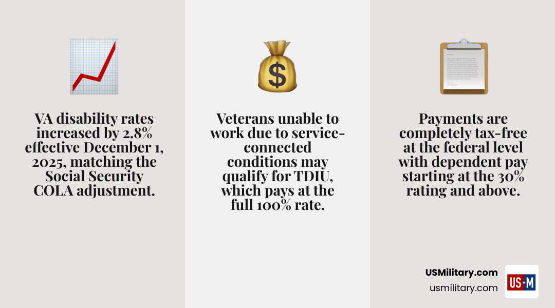 VA Disability Ratings 2026 Increase... | US Military
