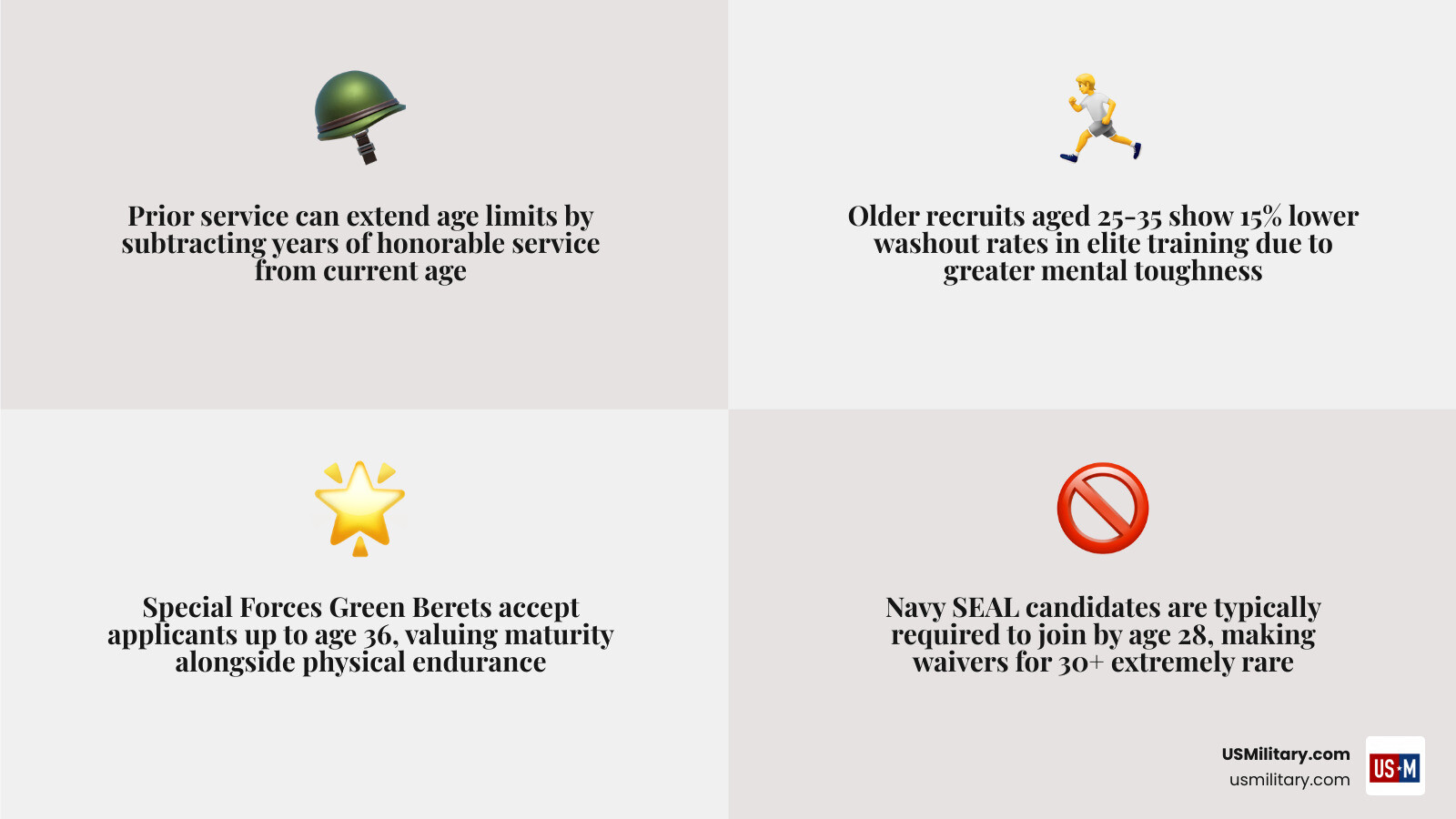 VA Home Loan and Military Benefits infographic infographic VA Home Loan and Military Benefits infographic infographic