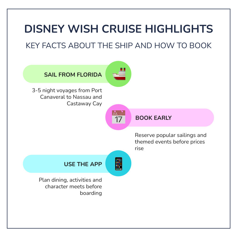 Disney Wish ship layout infographic with deck highlights and key venues by deck infographic Disney Wish ship layout infographic with deck highlights and key venues by deck infographic