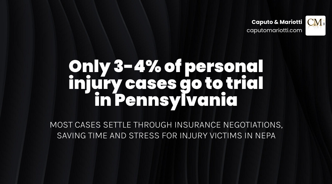 Stat: Only 3-4% of personal injury cases go to trial in Pennsylvania infographic Stat: Only 3-4% of personal injury cases go to trial in Pennsylvania infographic
