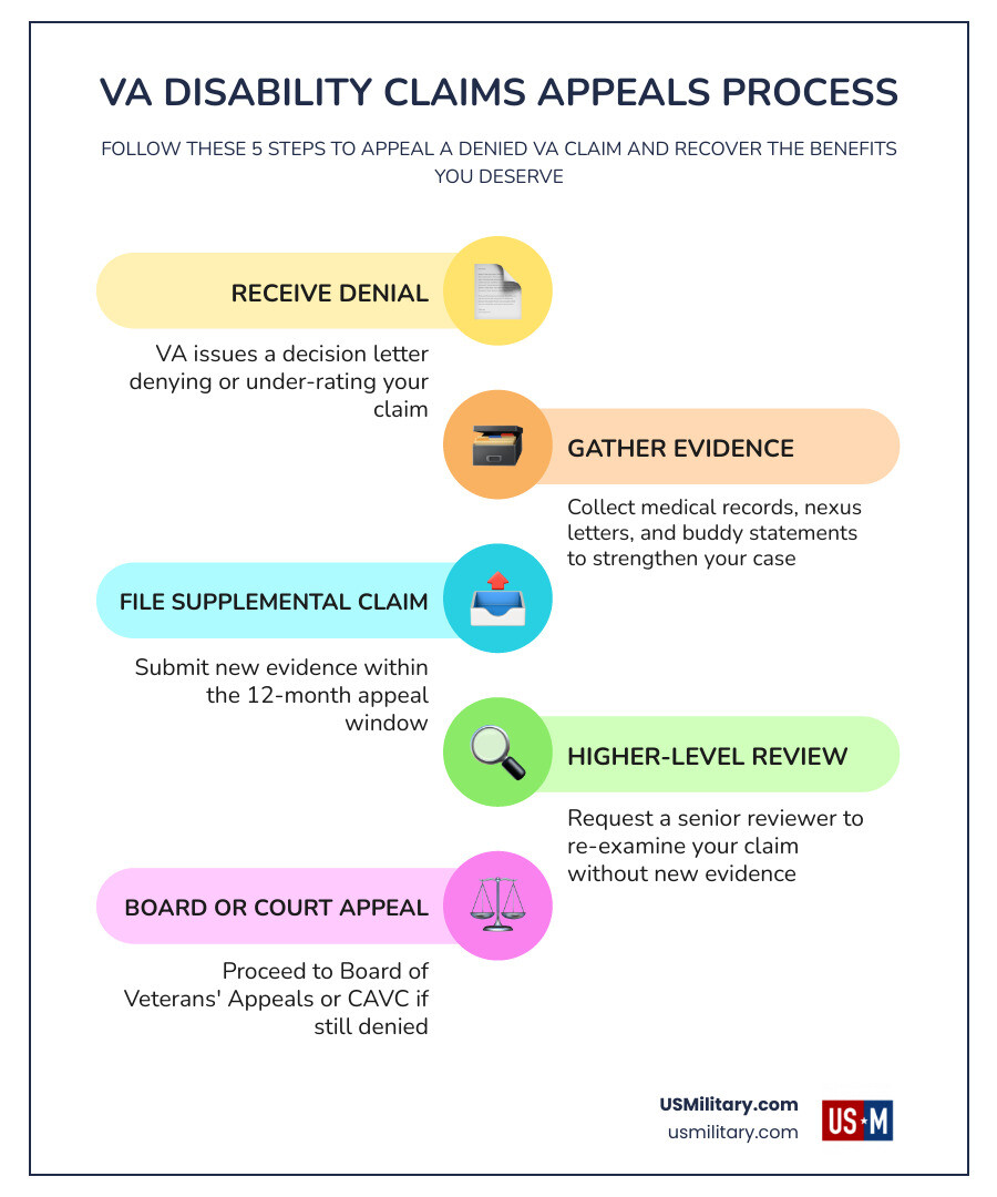 Are VA Disability Lawyers Worth It? Your 2026 Guide