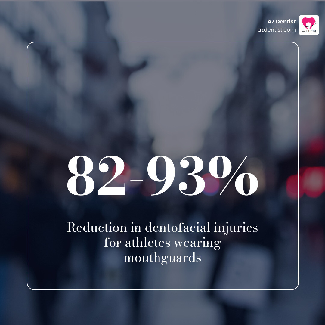 Infographic comparing dental injury rates between mouthguard users and non-users infographic Infographic comparing dental injury rates between mouthguard users and non-users infographic
