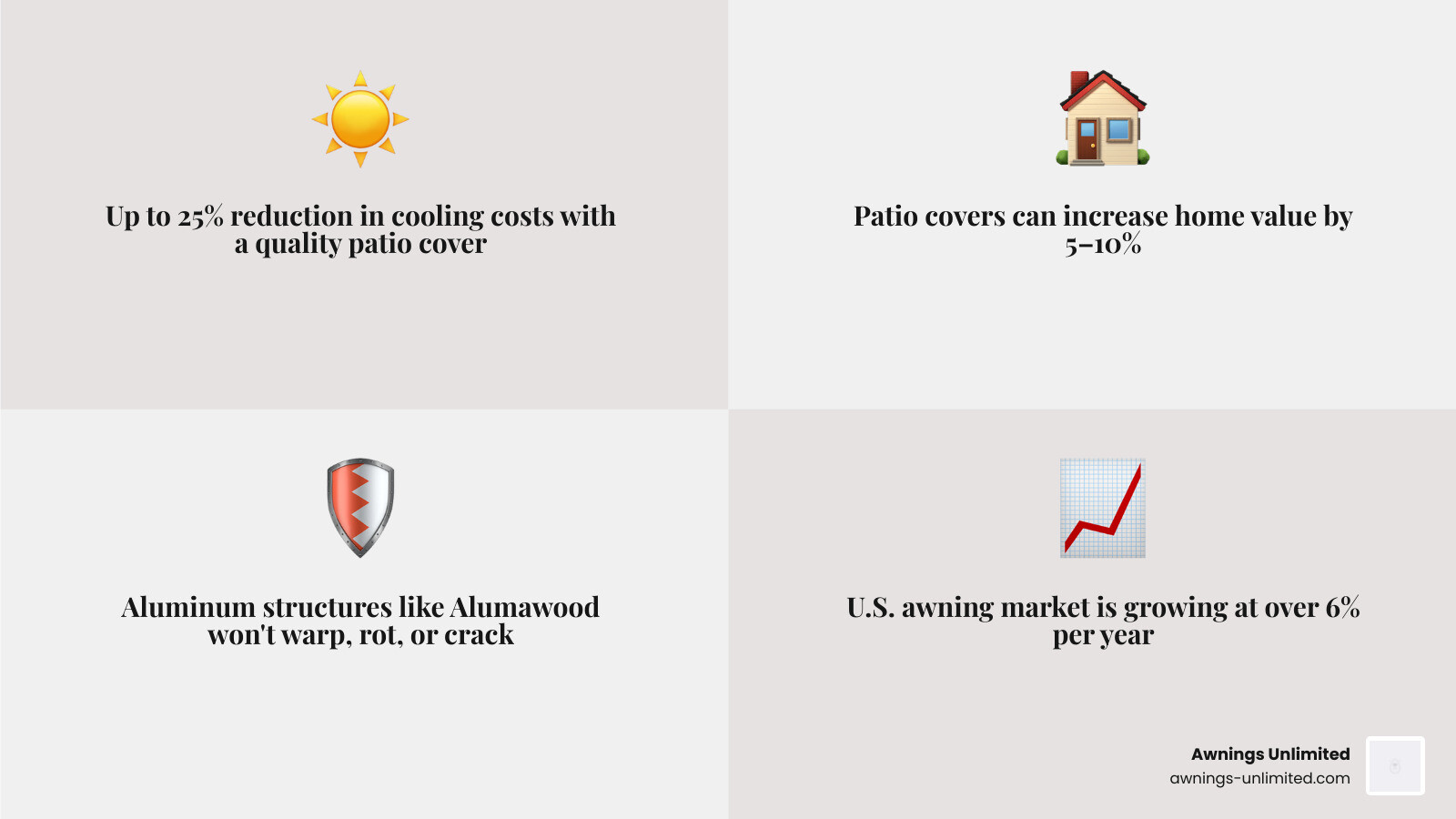Infographic showing key benefits of structural awning and patio covers in 2026 infographic Infographic showing key benefits of structural awning and patio covers in 2026 infographic
