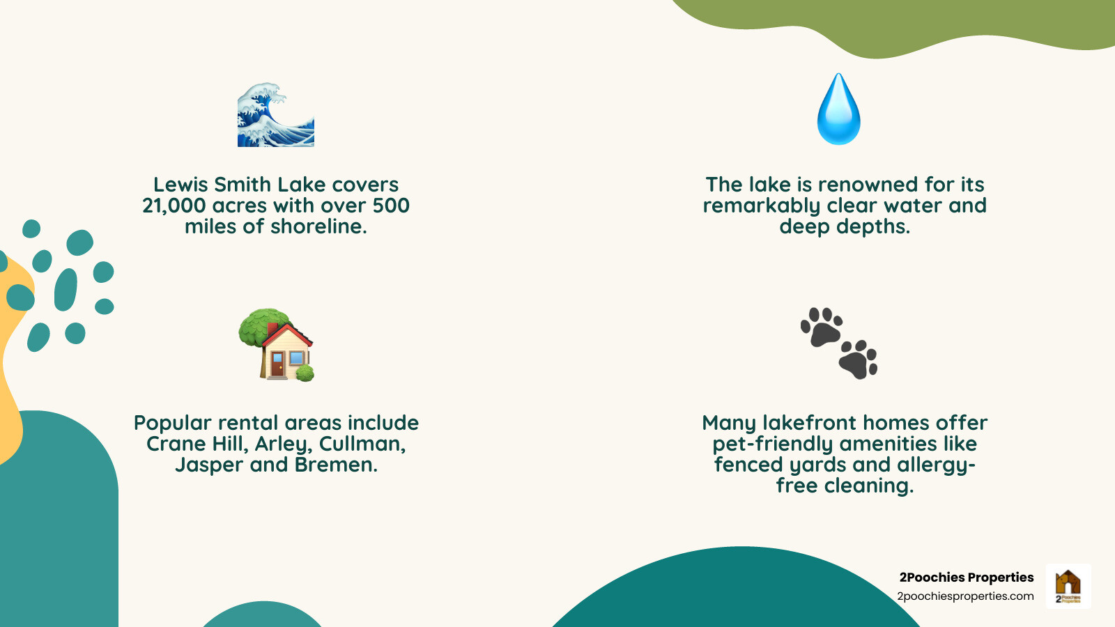 Smith Lake AL rentals quick guide infographic with areas amenities and pet-friendly features infographic