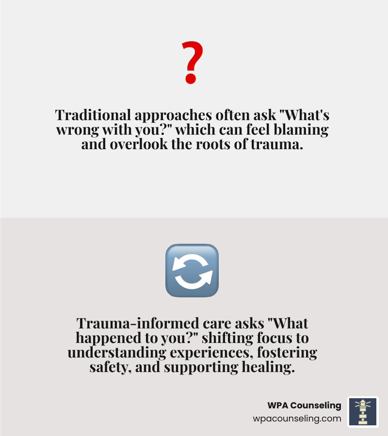 Trauma Informed Therapy PA: 5 Proven Steps for Healing