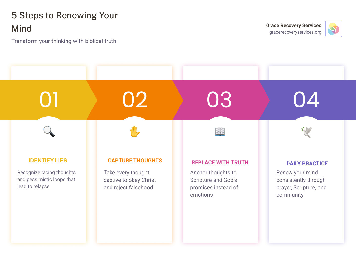 Infographic: 5 Steps to Renewing Your Mind Based on Scripture infographic Infographic: 5 Steps to Renewing Your Mind Based on Scripture infographic