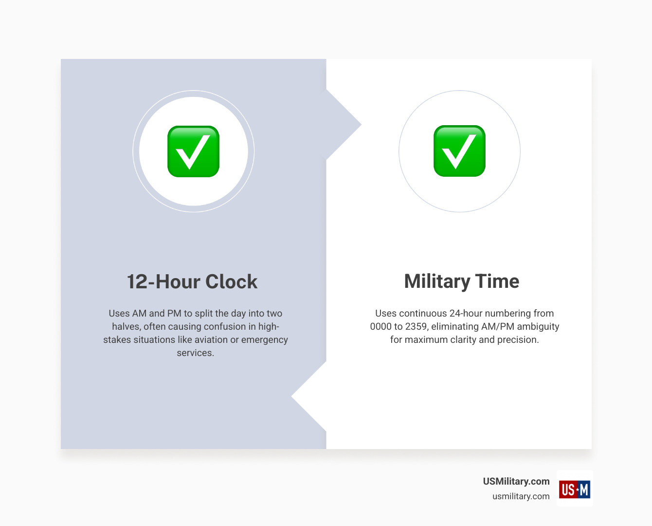 How To Read Military Time With Ease