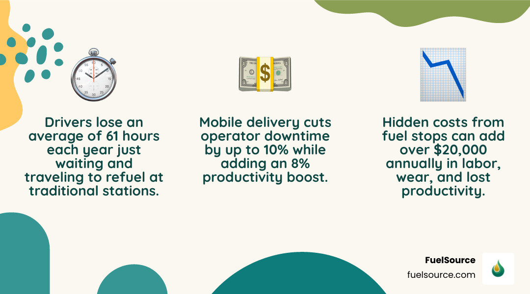 Table comparing traditional gas station refueling vs. mobile delivery showing time and cost savings infographic
