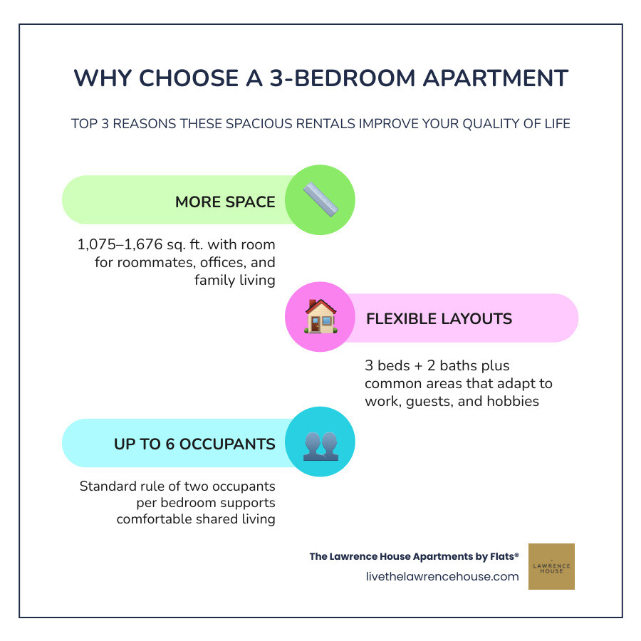Infographic: benefits and key facts about 3-bedroom apartments for renters infographic