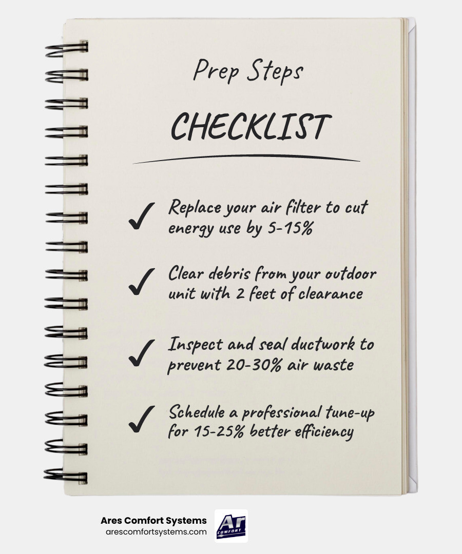 Infographic showing 8 steps to prepare a home cooling system for Pacific Northwest summer heat infographic