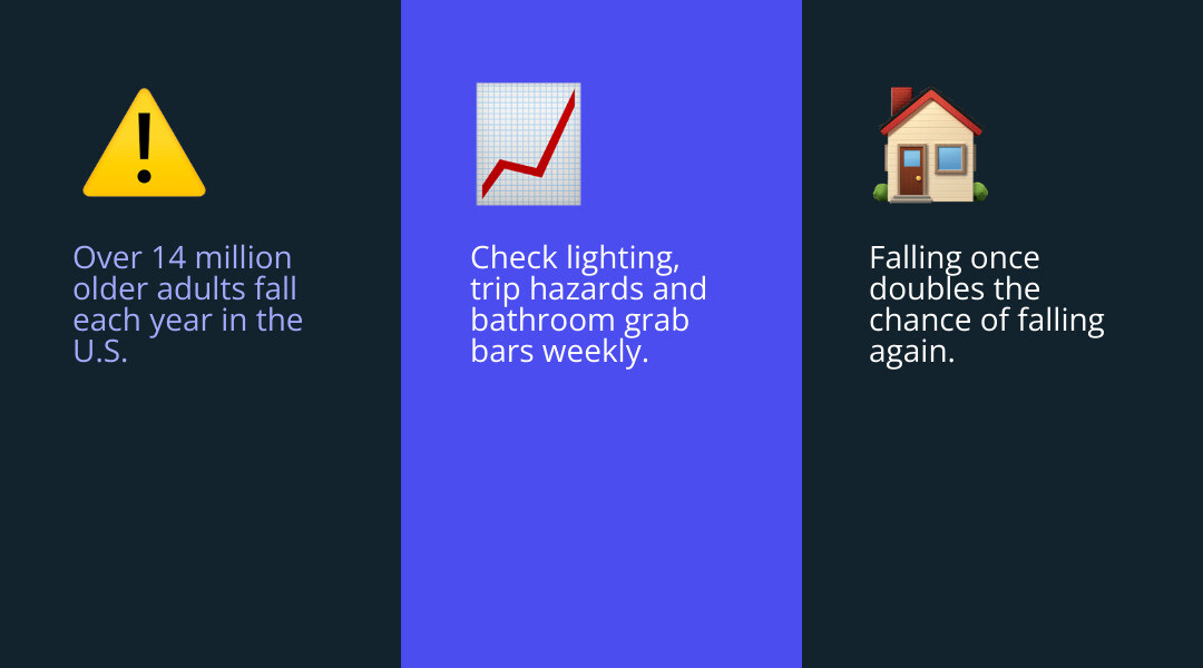 1 in 4 seniors fall every year, falling once doubles future risk infographic