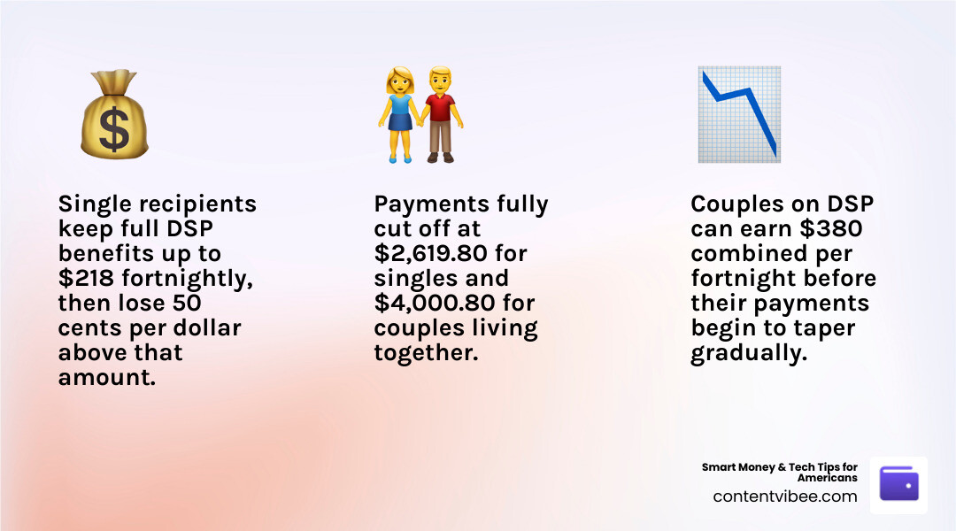 Infographic showing earn vs burn balance: income-free areas, reduction rates, and cut-off points for disability pension