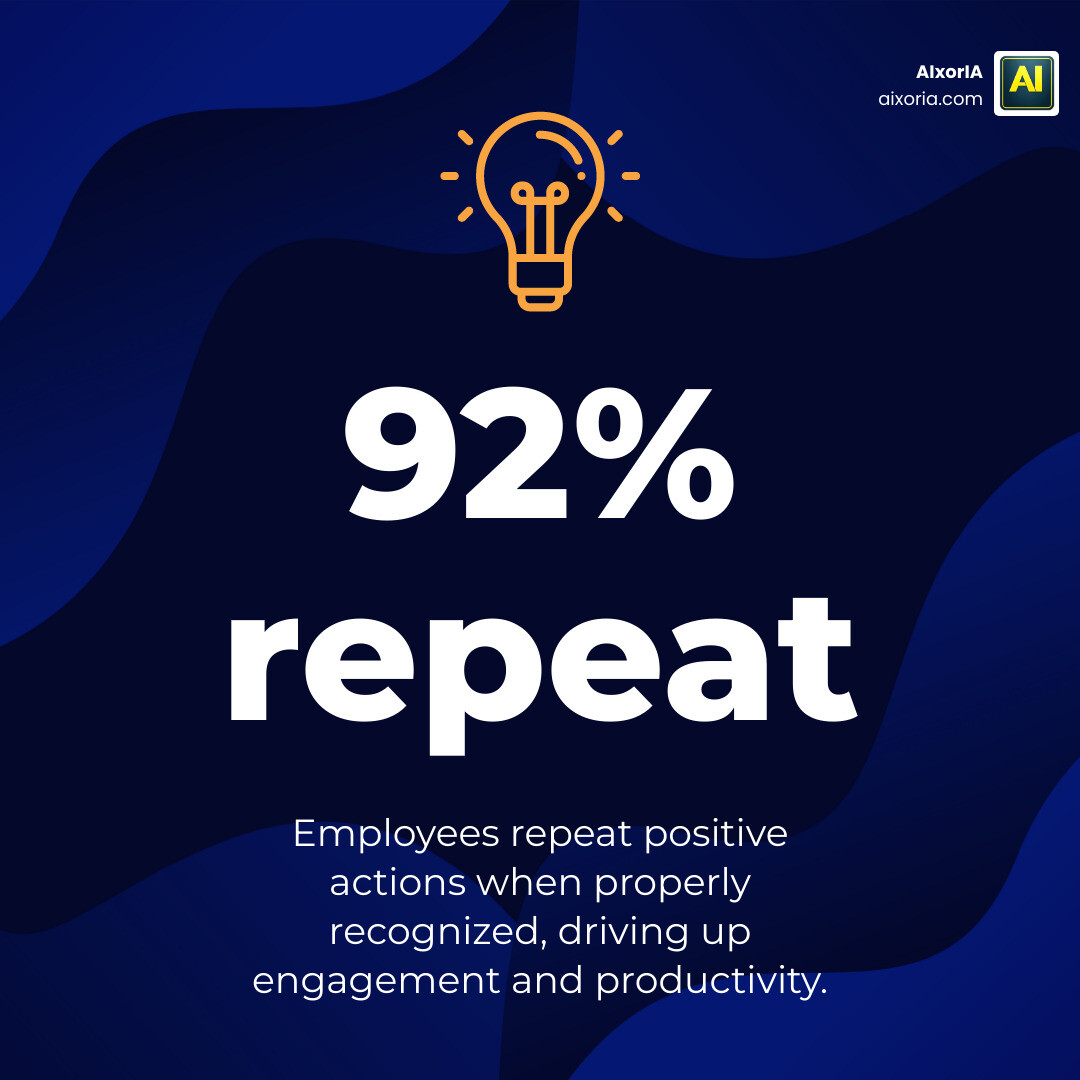 infographic showing link between employee recognition frequency and productivity, engagement, and retention infographic