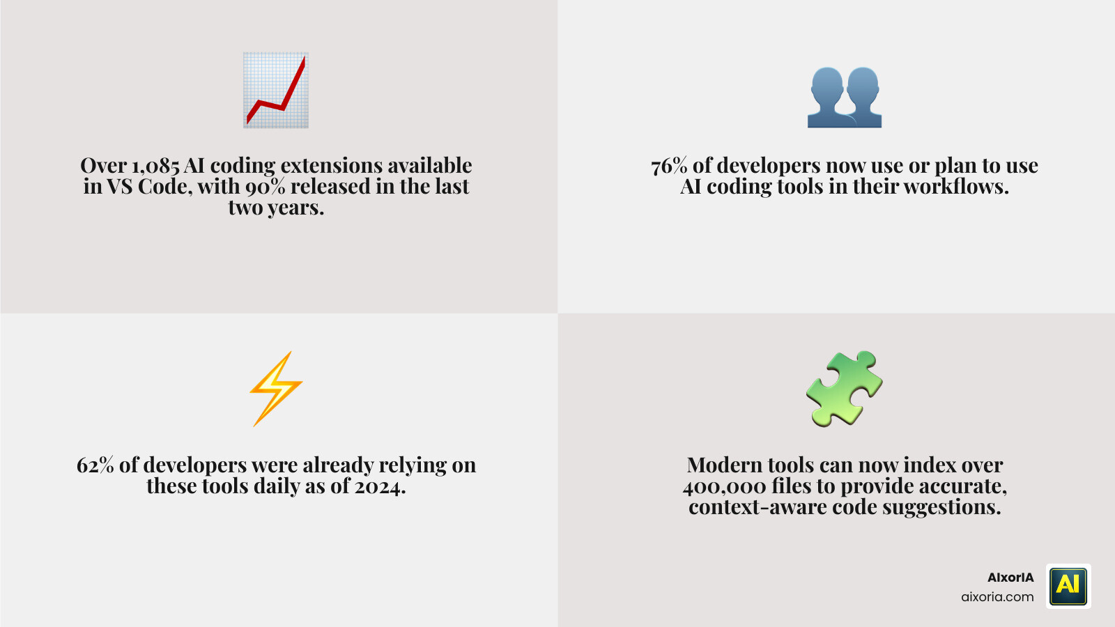AI coding tools comparison infographic showing top tools, key features, pricing, and use cases infographic