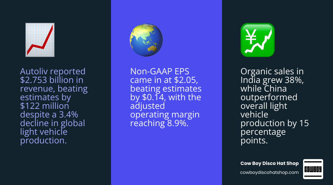 Autoliv Q1 2026 financial highlights infographic: revenue beat, EPS beat, stock surge, margin, Asia growth infographic Autoliv Q1 2026 financial highlights infographic: revenue beat, EPS beat, stock surge, margin, Asia growth infographic
